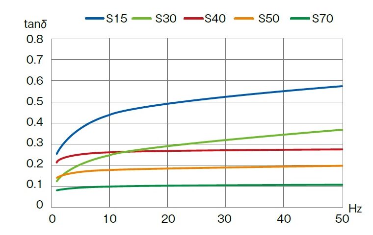 ＢＴ（ゼン（Ｂ３０（Ｐ１．５ 材質(ステンレス) 規格(20X45(ホソメ) 入数(30) 【六角ボルト（全ねじ（細目シリーズ】 材料、資材